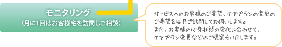 サービスへのお客様のご要望、ケアプランの変更のご希望を毎月ご訪問してお伺いします。また、お客sまの心身状態の変化に合わせて、プラン変更などのご提案もいたします。