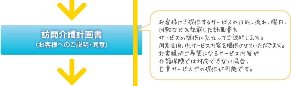 訪問介護計画書