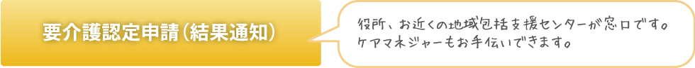 要介護認定申請（結果通知）　役所、お近くの地域包括支援センターが窓口です。ケアマネジャーもお手伝いできます。