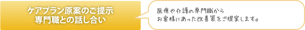 ケアプラン原案のご提示　専門職との話し合い　医療や介護の専門職からお客様にあった改善策をご提案します。