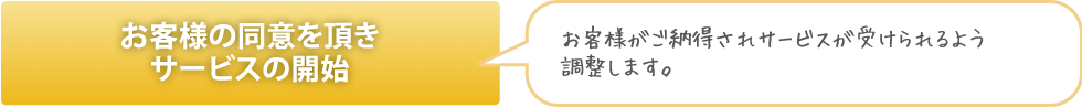 お客様の同意を頂きサービスの開始　お客様がご納得されサービスが受けられるよう調整します。