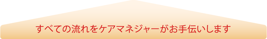 すべての流れをケアマネジャーがお手伝いします。