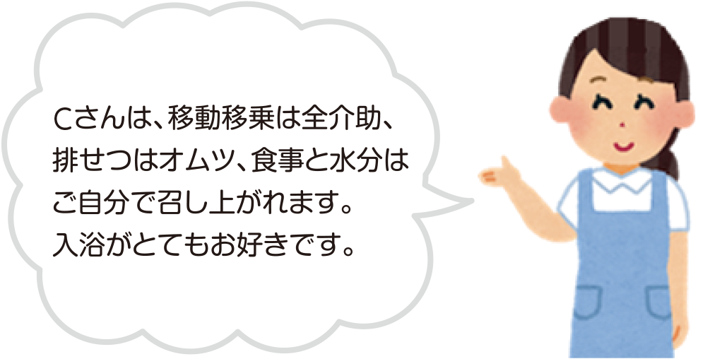 Ｃさんは、移動移乗は全介助、排せつはオムツ、食事と水分はご自分で召し上がれます。入浴がとてもお好きです。