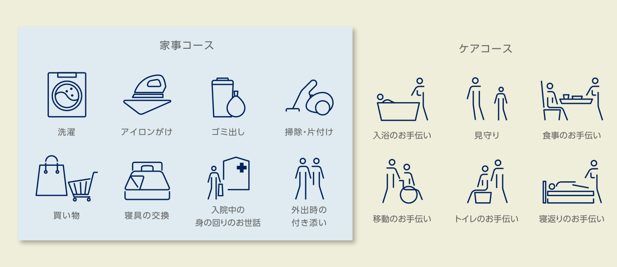 家事コース 洗濯 アイロンがけ ゴミ出し 掃除・片付け 買い物 寝具の交換 入院中の身の回りのお世話 外出時の付き添い ケアコース 入浴のお手伝い 見守り 食事のお手伝い 移動のお手伝い トイレのお手伝い 寝返りのお手伝い